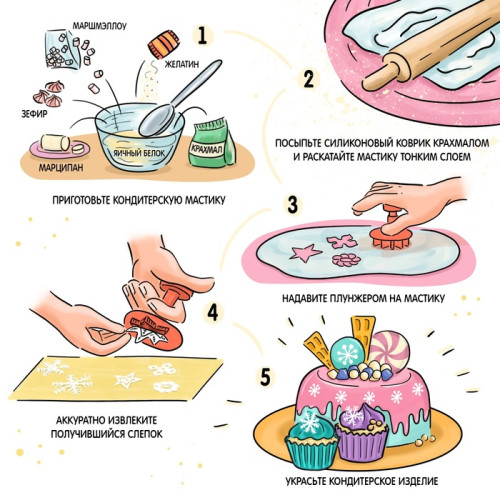 Набор плунжеров Бабочка для кондитеров - идеальный инструмент для декора из мастики и марципана